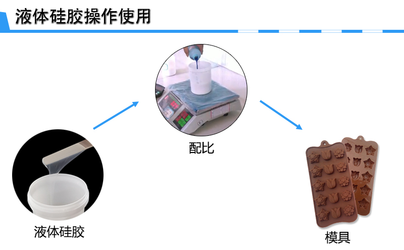 加成型模具硅胶制作