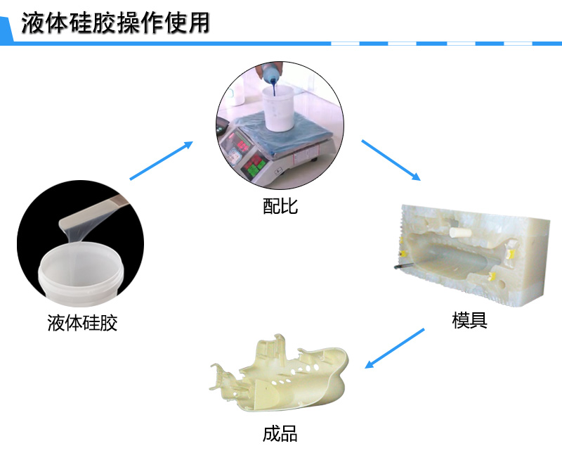 耐高温模具硅胶操作